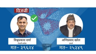 झापा १ :  'कांग्रेस महामन्त्री विश्व प्रकाश शर्मा   १४  हजारकाे फराकिलो मतले बिजयी'